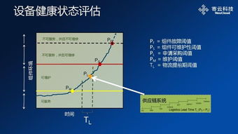 釋放機器潛能——數據分析對工業互聯網的價值（上） 工業互聯網數據服務