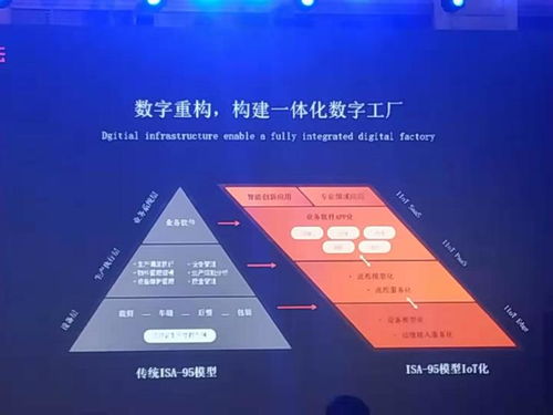 庫偉 阿里云工業互聯網最核心的三件事——聚焦數據服務