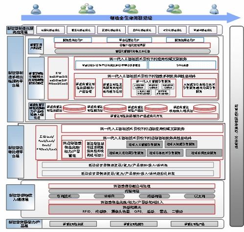 工業互聯網新解 從李伯虎院士到“智慧工業互聯網”與數據服務新范式
